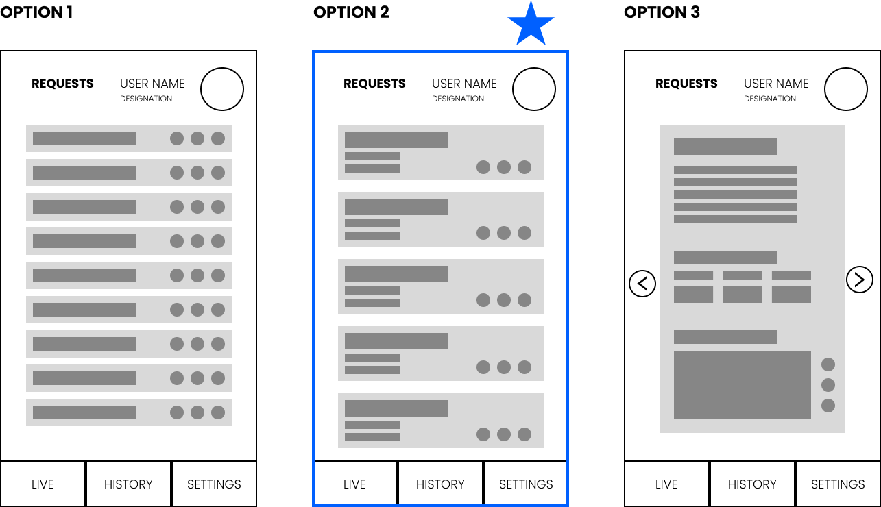 Data presentation patterns